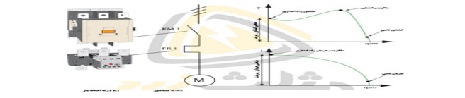 DELTAراه اندازی موتورهای القایی باکنترل دور
