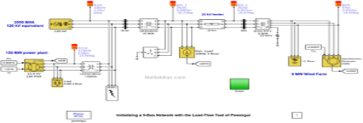 SIM POWER SYSTEM MATLABکار با