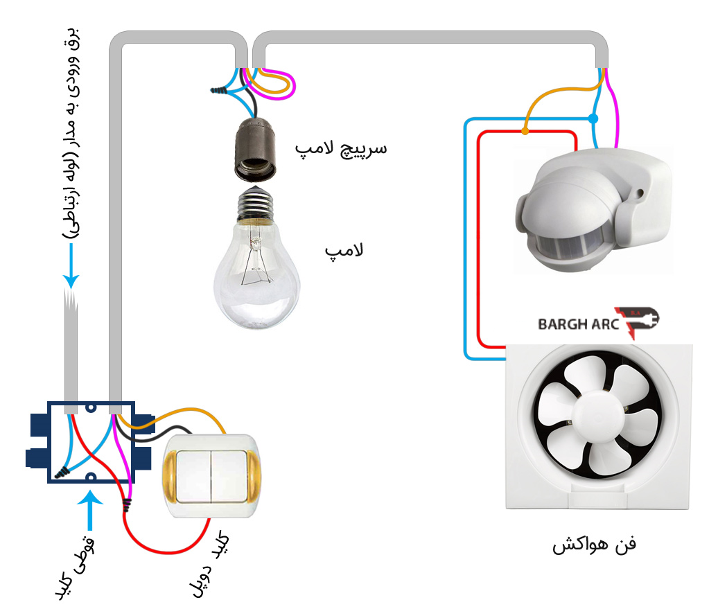 دوره‌های فنی مراکز آزاد برق ساختمان و نقشه‌کشی