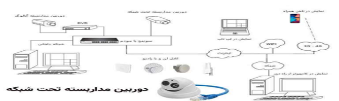 نصب دوربین های مداربسته تحت شبکه