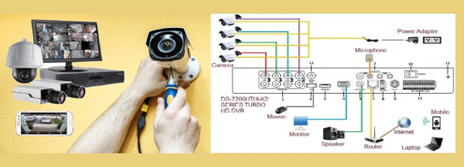 آنالوگ(CCTV)نصب سیستم های دوربین مدار بسته