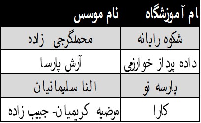 دوره‌های فنی و حرفه‌ای کامپیوتر و حسابداری در مراکز آزاد